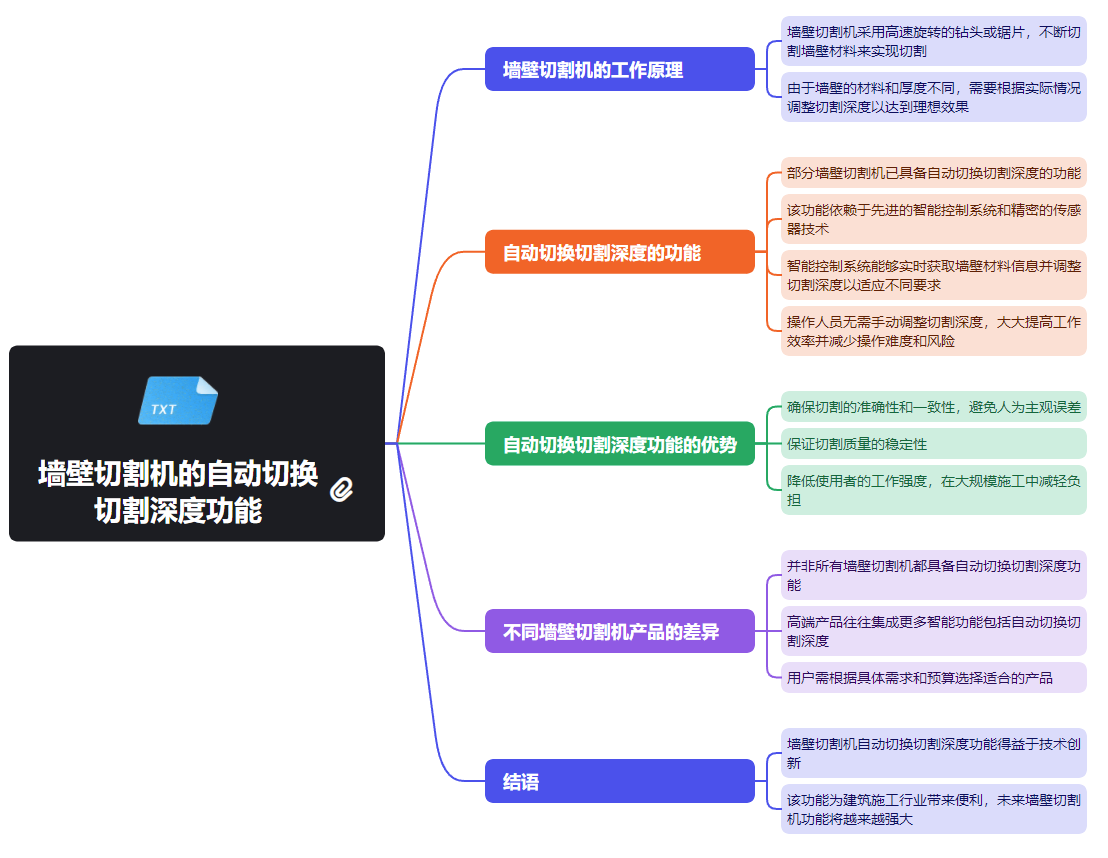 墻壁切割機的自動(dòng)切換切割深度功能.png